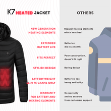 Load image into Gallery viewer, Heated Super Lightweight Jacket with Rechargeable Battery Pack Included for Boys and Girls