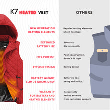 Load image into Gallery viewer, Heated Vest for Girls with Rechargeable Battery Pack Included - 7v Smart Warming Hooded Vest