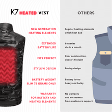 Load image into Gallery viewer, Boys (Juniors, Teenagers) Heated Vest - Electric Heating 7v Smart Warming Vest - Rechargeable Battery Pack Included